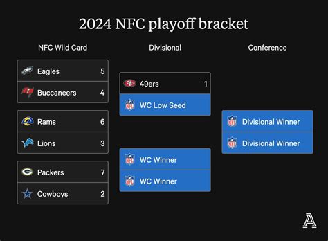 wild card games bracket|wild card weekend 2024 bracket.